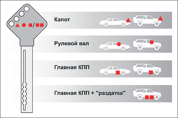 Механические противоугонные устройства