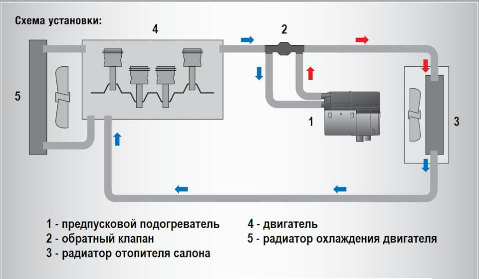 Схема установки предпускового подогревателя