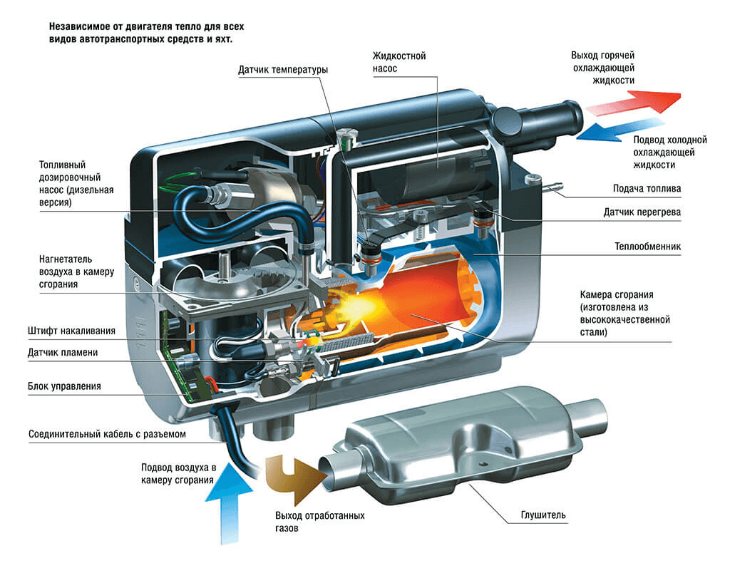 Предпусковой подогреватель двигателя устройство